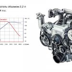 Двигатель на Патриот от УАЗ: модификации, объем и мощность